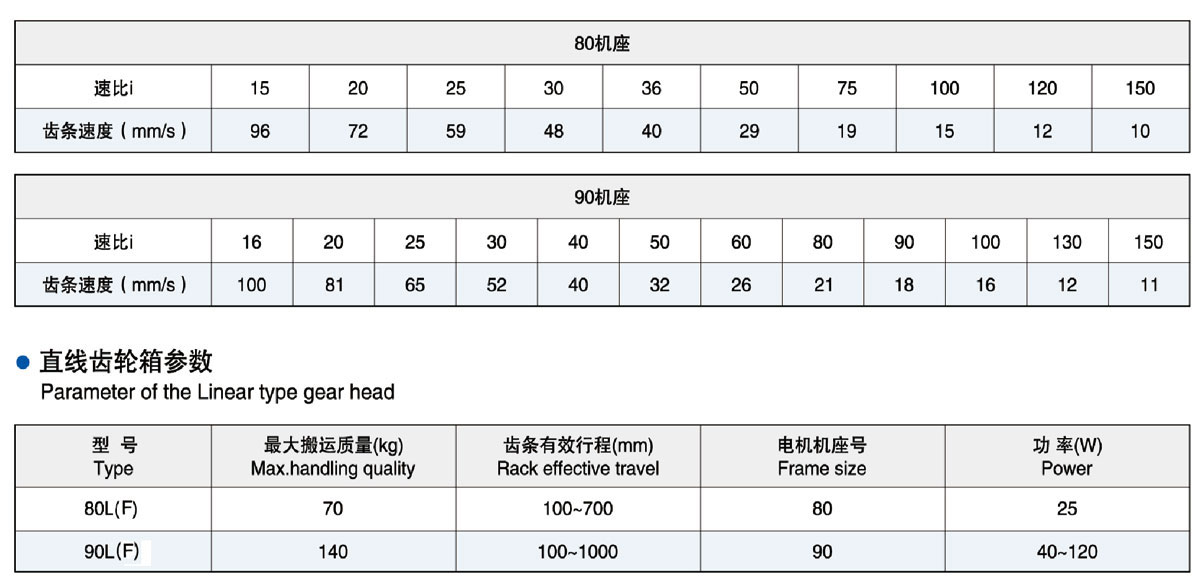 直線齒輪減速機齒輪箱