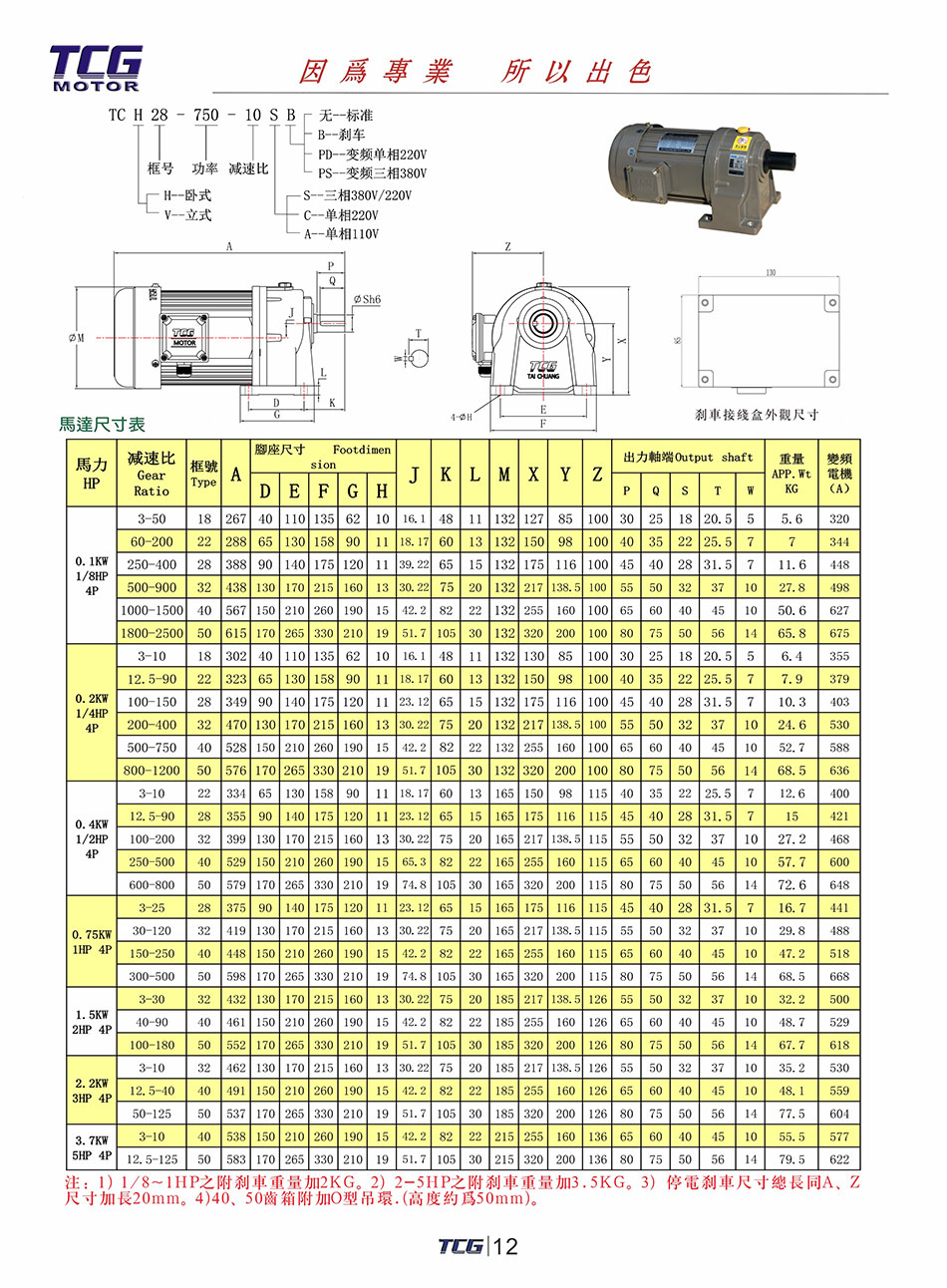 齒輪減速電機